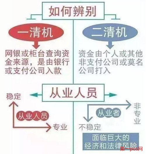 如何辨別一清機(jī)與二清機(jī)